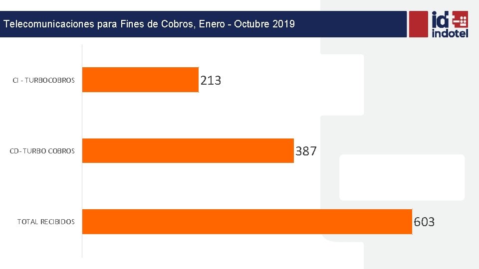 Telecomunicaciones para Fines de Cobros, Enero - Octubre 2019 CI - TURBOCOBROS CD- TURBO