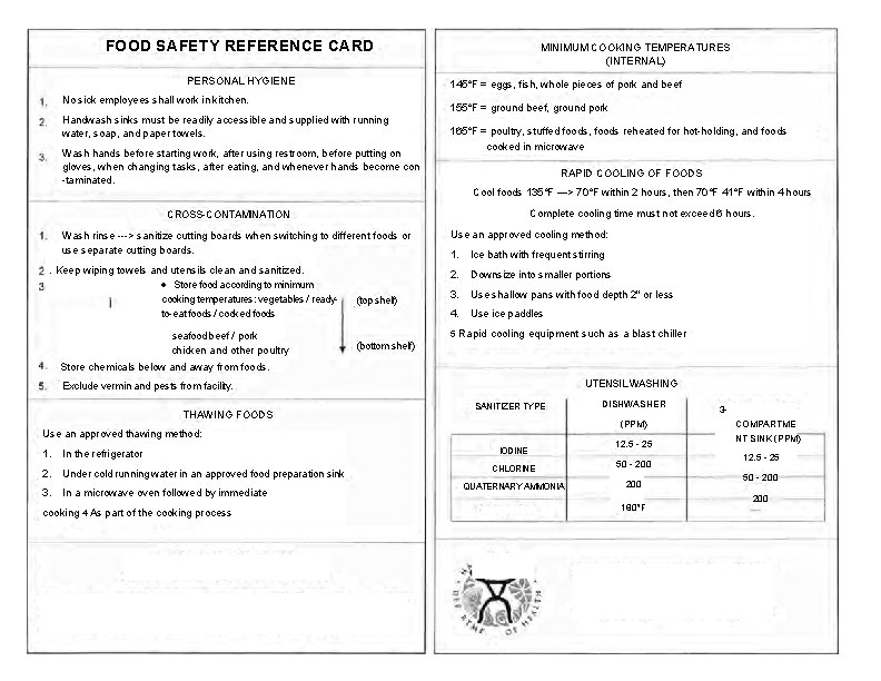 FOOD SAFETY REFERENCE CARD PERSONAL HYGIENE MINIMUM COOKING TEMPERATURES (INTERNAL) 145°F = eggs, fish,