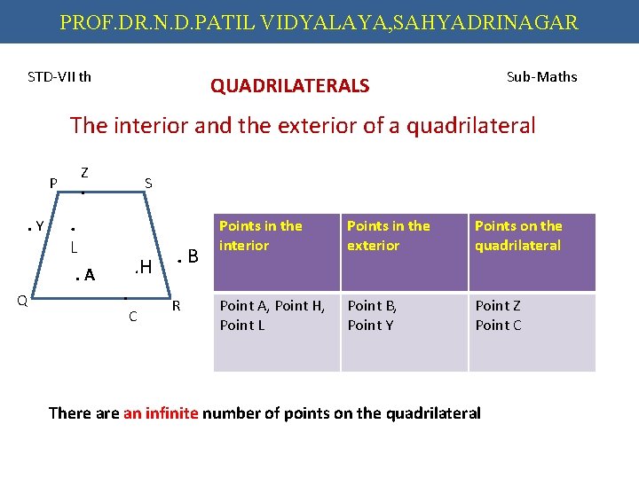 PROF. DR. N. D. PATIL VIDYALAYA, SAHYADRINAGAR STD-VII th Sub-Maths QUADRILATERALS The interior and