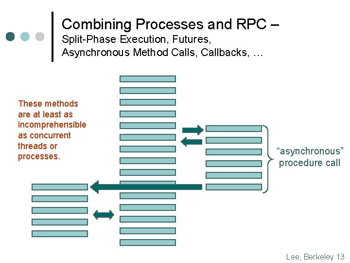 Combining Processes and RPC – Split-Phase Execution, Futures, Asynchronous Method Calls, Callbacks, … These