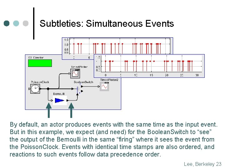 Subtleties: Simultaneous Events By default, an actor produces events with the same time as