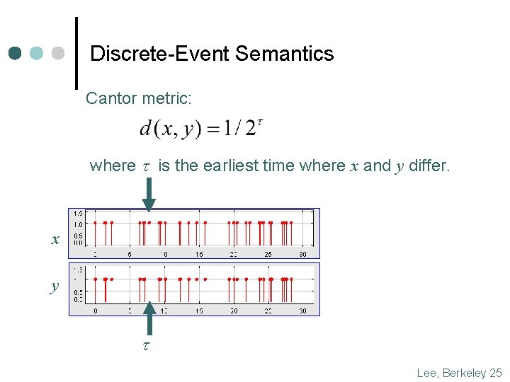 Discrete-Event Semantics Cantor metric: where t is the earliest time where x and y