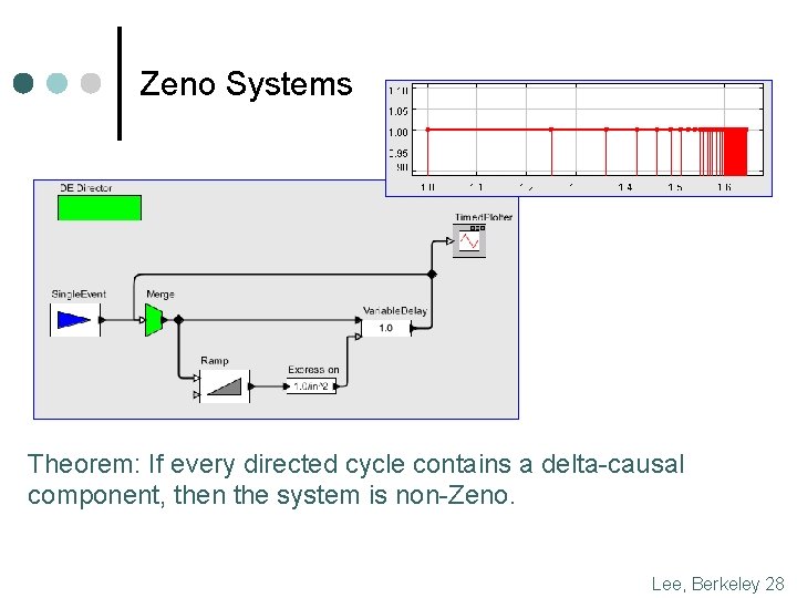 Zeno Systems Theorem: If every directed cycle contains a delta-causal component, then the system