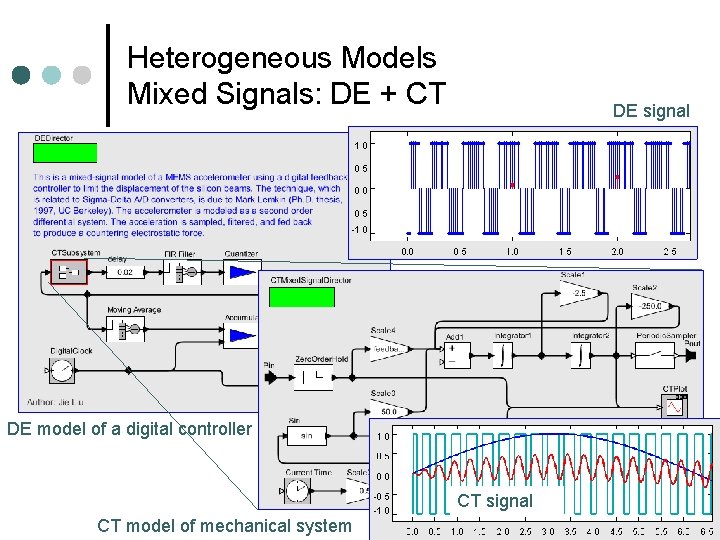 Heterogeneous Models Mixed Signals: DE + CT DE signal DE model of a digital