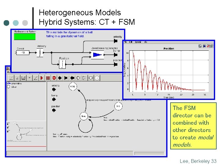 Heterogeneous Models Hybrid Systems: CT + FSM The FSM director can be combined with