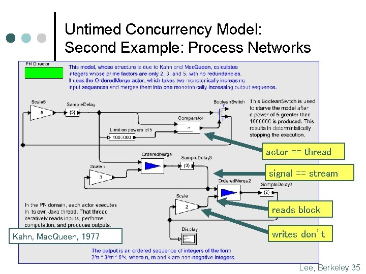 Untimed Concurrency Model: Second Example: Process Networks actor == thread signal == stream reads