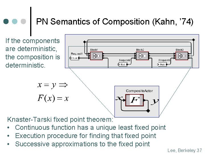 PN Semantics of Composition (Kahn, ’ 74) If the components are deterministic, the composition