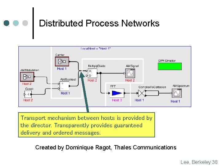 Distributed Process Networks Transport mechanism between hosts is provided by the director. Transparently provides