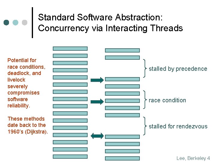 Standard Software Abstraction: Concurrency via Interacting Threads Potential for race conditions, deadlock, and livelock