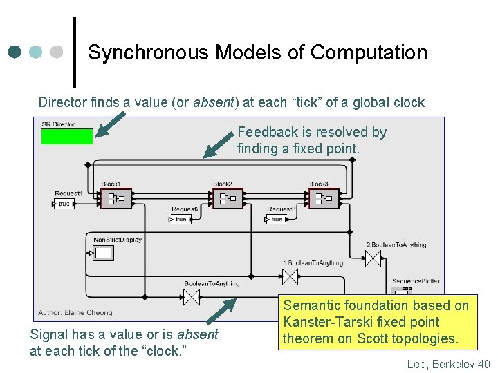 Synchronous Models of Computation Director finds a value (or absent) at each “tick” of