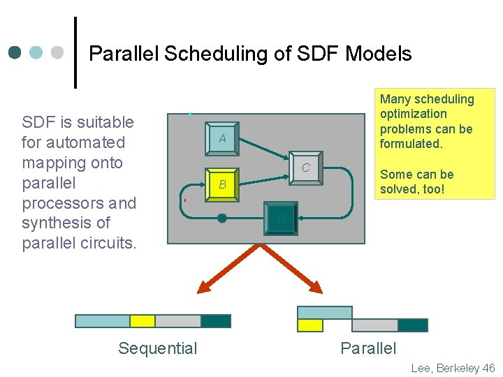 Parallel Scheduling of SDF Models SDF is suitable for automated mapping onto parallel processors