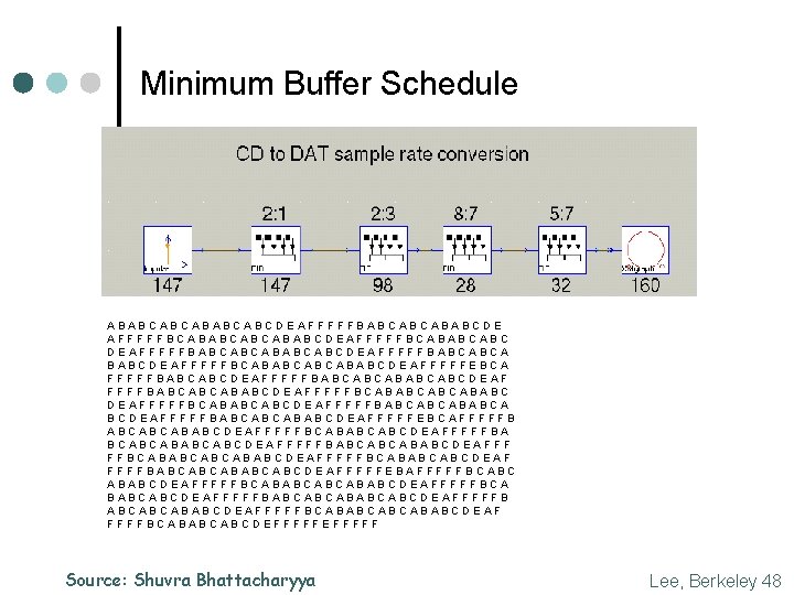 Minimum Buffer Schedule ABABCABCDEAFFFFFBABCABCABABCDE AFFFFFBCABABCABCABABCDEAFFFFFBCABABCABC DEAFFFFFBABCABCABCDEAFFFFFBABCABCA BABCDEAFFFFFBCABABCABCABABCDEAFFFFFEBCA FFFFFBABCABCDEAFFFFFBABCABCABCDEAF FFFFBABCABCABABCDEAFFFFFBCABABCABCABABC DEAFFFFFBCABABCABCDEAFFFFFBABCABCABABCA BCDEAFFFFFBABCABCABABCDEAFFFFFEBCAFFFFFB ABCABCABABCDEAFFFFFBCABABCABCDEAFFFFFBA BCABCABCDEAFFFFFBABCABCABABCDEAFFF FFBCABABCABCABABCDEAFFFFFBCABABCABCDEAF