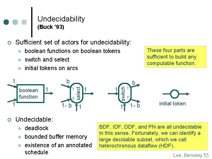 Undecidability (Buck ’ 93) Sufficient set of actors for undecidability: l l l b