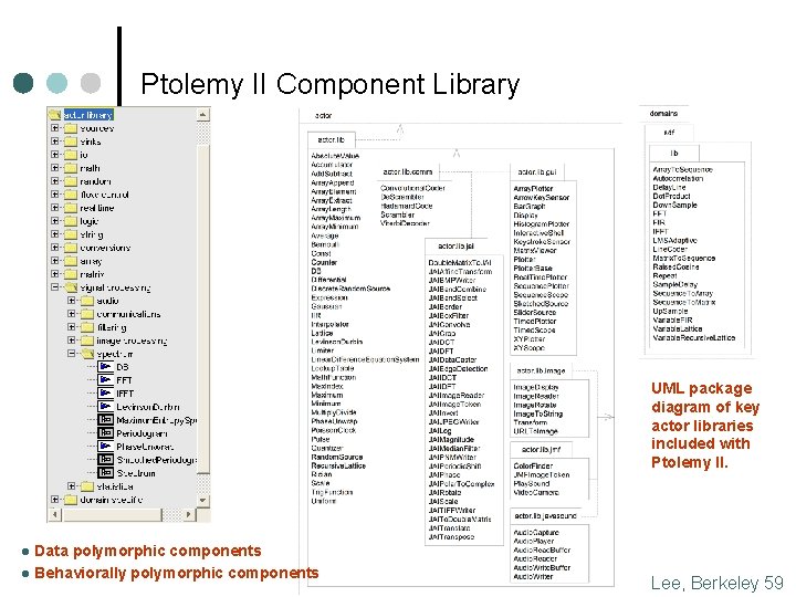 Ptolemy II Component Library UML package diagram of key actor libraries included with Ptolemy