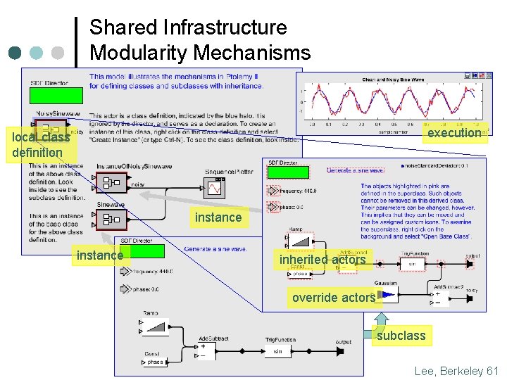 Shared Infrastructure Modularity Mechanisms execution local class definition instance inherited actors override actors subclass