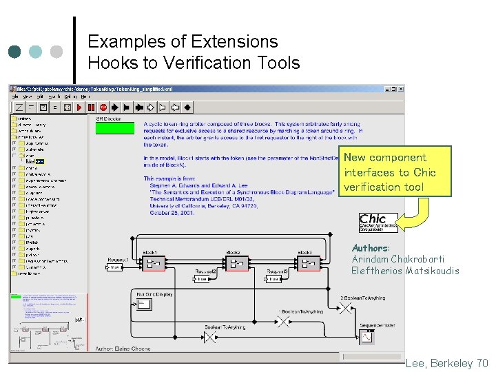 Examples of Extensions Hooks to Verification Tools New component interfaces to Chic verification tool