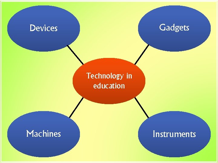 Gadgets Devices Technology in education Machines Instruments 