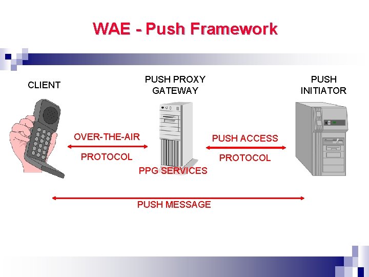 WAE - Push Framework PUSH PROXY GATEWAY CLIENT PUSH INITIATOR OVER-THE-AIR PUSH ACCESS PROTOCOL
