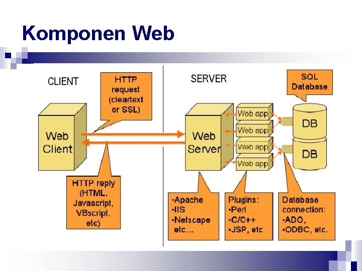 Komponen Web 