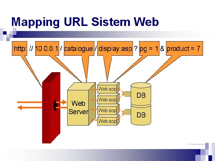 Mapping URL Sistem Web 