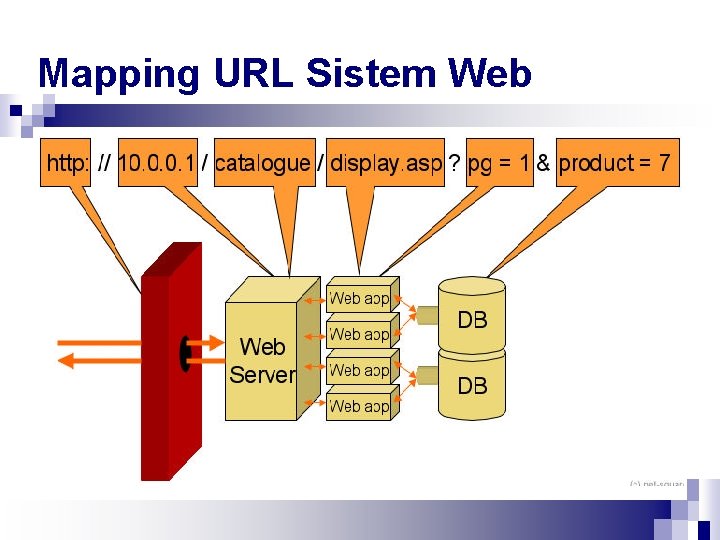 Access protocol. URL для карт. URL карты.