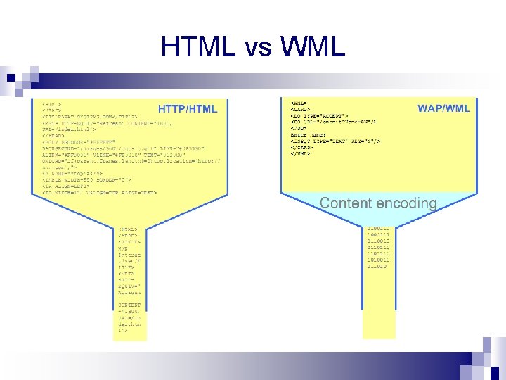 HTML vs WML 