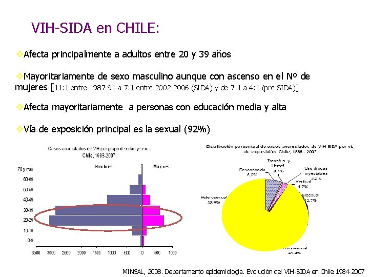 VIH-SIDA en CHILE: v. Afecta principalmente a adultos entre 20 y 39 años v.