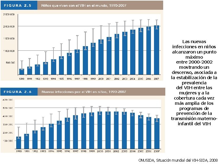 Las nuevas infecciones en niños alcanzaron un punto máximo entre 2000 -2002 mostrando un