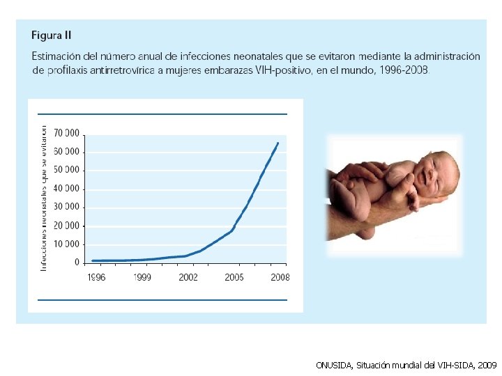 ONUSIDA, Situación mundial del VIH-SIDA, 2009 