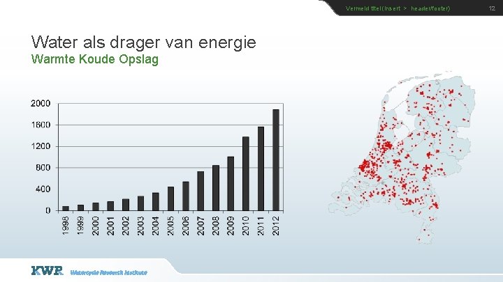 Vermeld titel (insert > header/footer) Water als drager van energie Warmte Koude Opslag 12