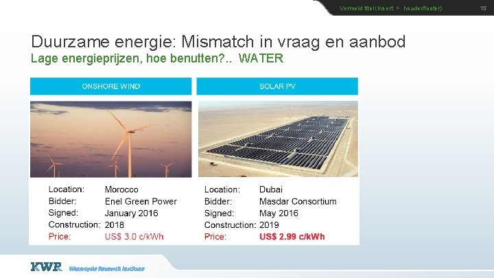 Vermeld titel (insert > header/footer) Duurzame energie: Mismatch in vraag en aanbod Lage energieprijzen,