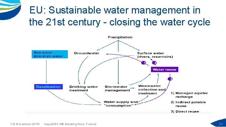 EU: Sustainable water management in the 21 st century - closing the water cycle