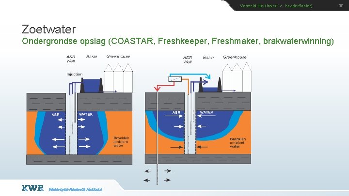 Vermeld titel (insert > header/footer) Zoetwater Ondergrondse opslag (COASTAR, Freshkeeper, Freshmaker, brakwaterwinning) 30 