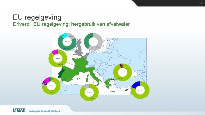 31 EU regelgeving Drivers: EU regelgeving: hergebruik van afvalwater 