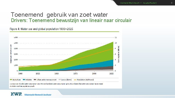 Vermeld titel (insert > header/footer) Toenemend gebruik van zoet water Drivers: Toenemend bewustzijn van