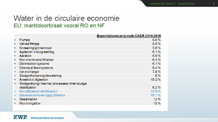 Vermeld titel (insert > header/footer) Water in de circulaire economie EU: marktdoorbraak vooral RO