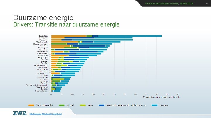 Seminar Waterstofeconomie, 19 -09 -2016 Duurzame energie Drivers: Transitie naar duurzame energie 9 