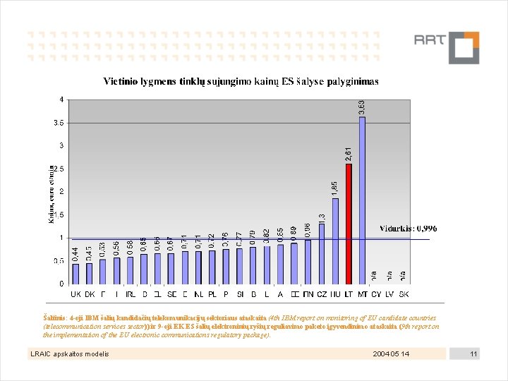 Šaltinis: 4 -oji IBM šalių kandidačių telekomunikacijų sektoriaus ataskaita (4 th IBM report on