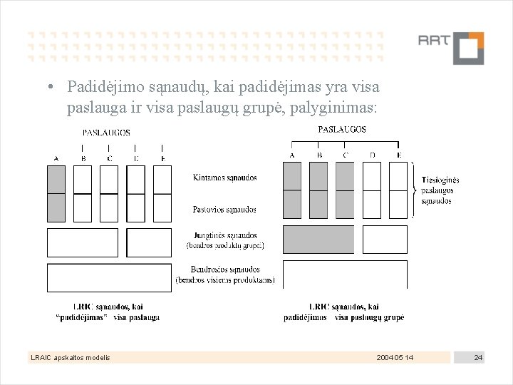  • Padidėjimo sąnaudų, kai padidėjimas yra visa paslauga ir visa paslaugų grupė, palyginimas: