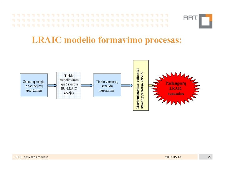 LRAIC modelio formavimo procesas: LRAIC apskaitos modelis 2004 05 14 27 