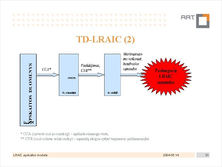 TD-LRAIC (2) * CCA (current cost accounting) – apskaita einamąja verte, ** CVR (cost-volume
