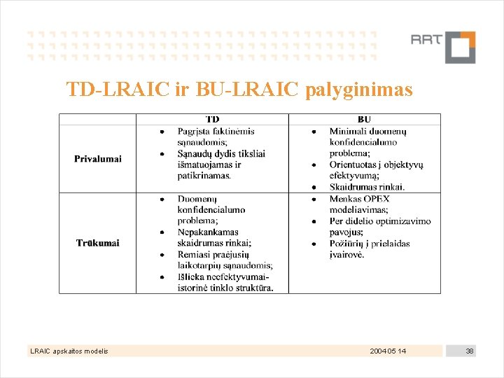 TD-LRAIC ir BU-LRAIC palyginimas LRAIC apskaitos modelis 2004 05 14 38 