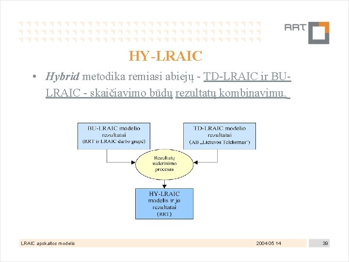 HY-LRAIC • Hybrid metodika remiasi abiejų - TD-LRAIC ir BULRAIC - skaičiavimo būdų rezultatų