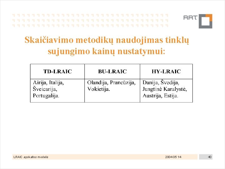 Skaičiavimo metodikų naudojimas tinklų sujungimo kainų nustatymui: LRAIC apskaitos modelis 2004 05 14 40