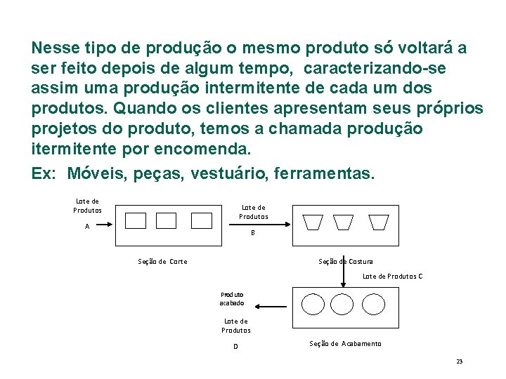 Nesse tipo de produção o mesmo produto só voltará a ser feito depois de