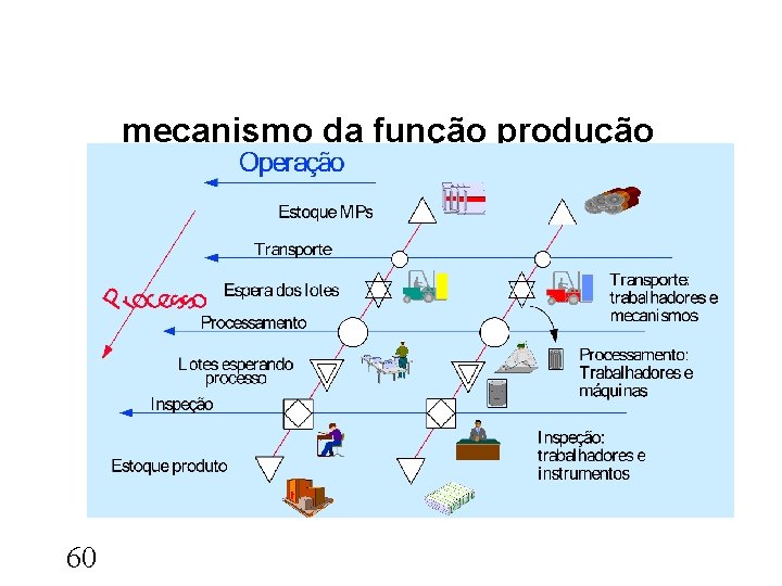 mecanismo da função produção 60 