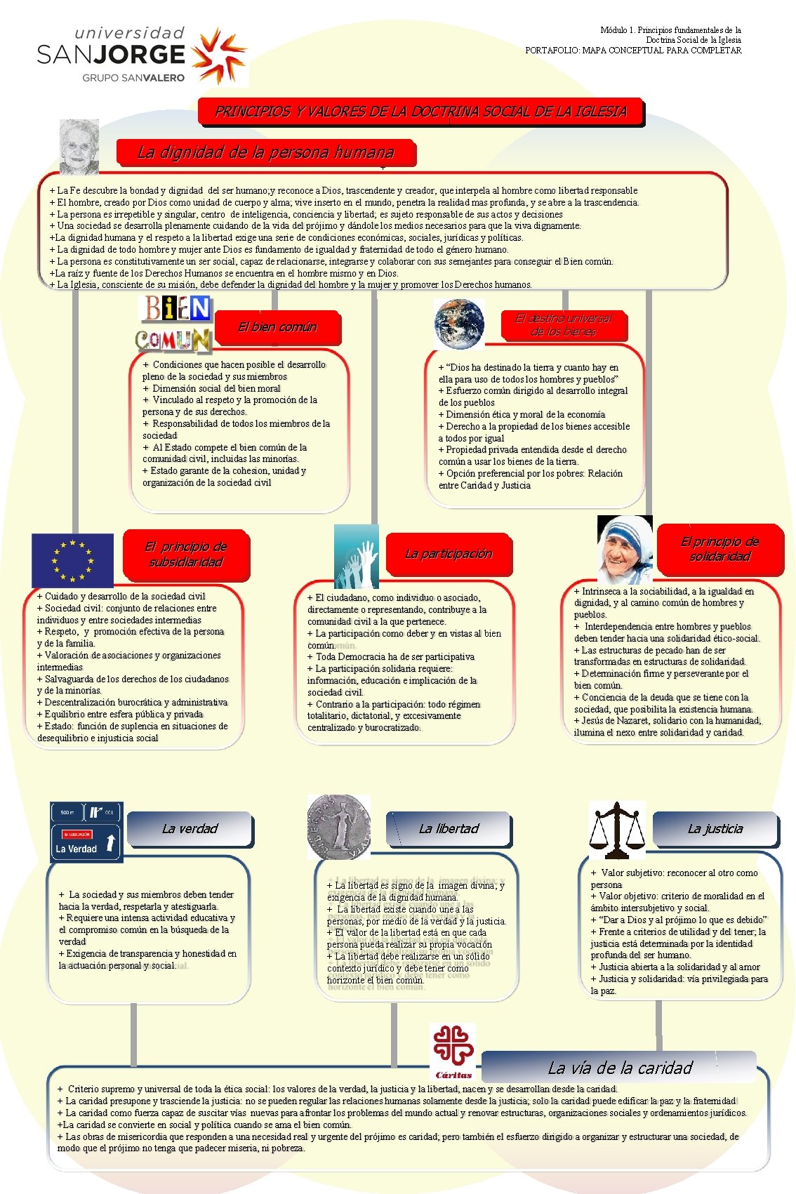 Módulo 1. Principios fundamentales de la Doctrina Social de la Iglesia PORTAFOLIO: MAPA CONCEPTUAL