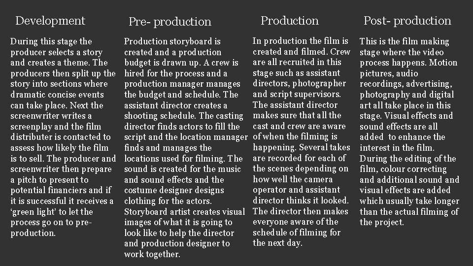 Development During this stage the producer selects a story and creates a theme. The