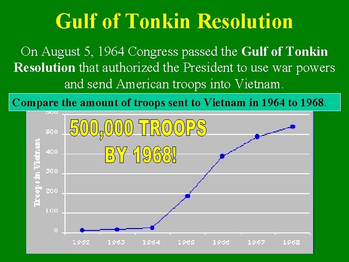 Gulf of Tonkin Resolution On August 5, 1964 Congress passed the Gulf of Tonkin