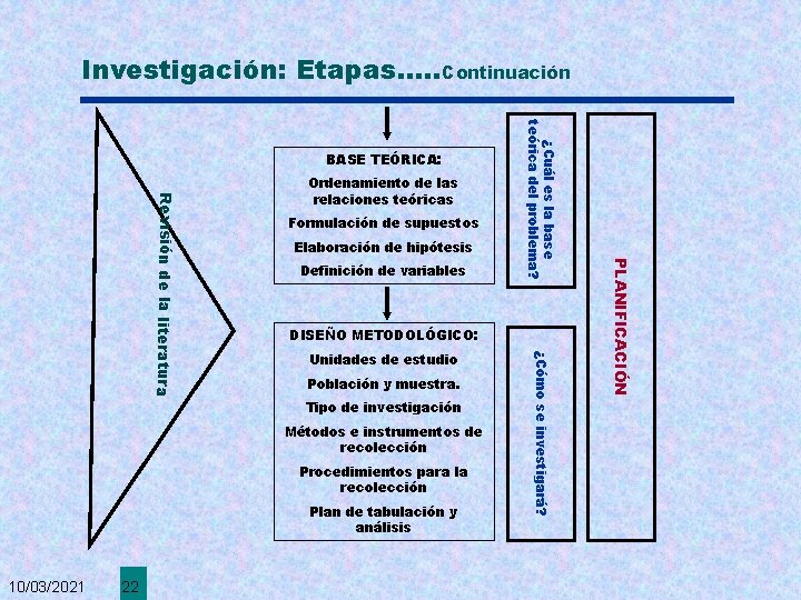 Investigación: Etapas. . . Continuación Formulación de supuestos Elaboración de hipótesis DISEÑO METODOLÓGICO: Unidades